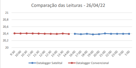 Datalogger Satelital